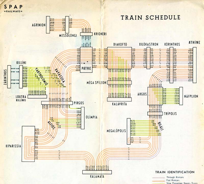 SPAP chart